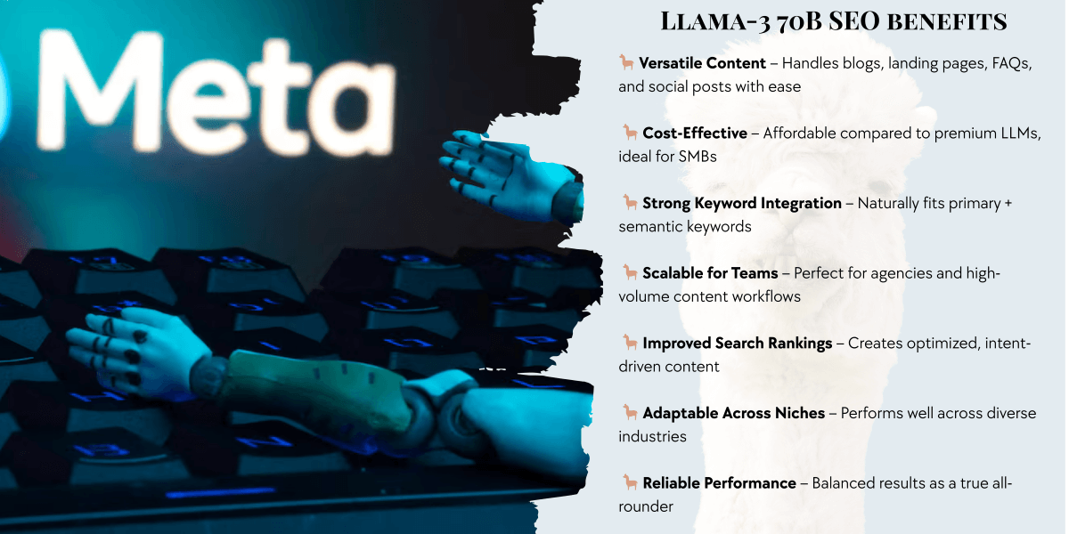 Discover Llama-3 70B SEO benefits: versatile, cost-effective, keyword-optimized, and scalable for improved search rankings and content repurposing.